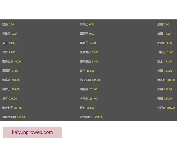 世界杯足球竞猜赔率最新分析与热门赛事胜负趋势预测