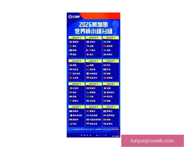2026世界杯48强全部出炉亚洲九队首次创造历史